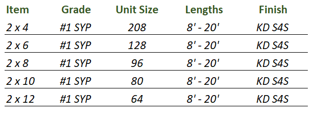 Yellow Pine    1 SYP Sizes 